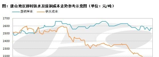 辽宁凌钢今日钢材价格查询 - 真时天下