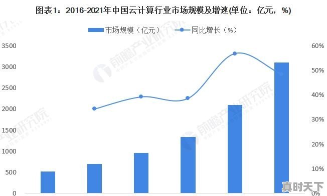 科学计算技术 - 真时天下