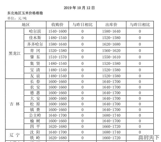 北京地区7月底还能种玉米吗 - 真时天下