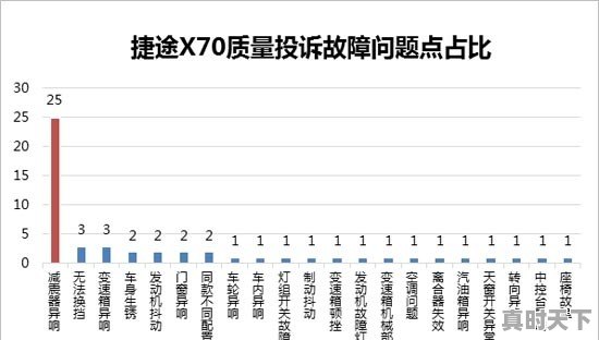 南阳二手车瑞虎3咨询 - 真时天下