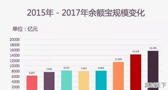 大A股一路走来突破3200、3300，还会一路走高吗 - 真时天下