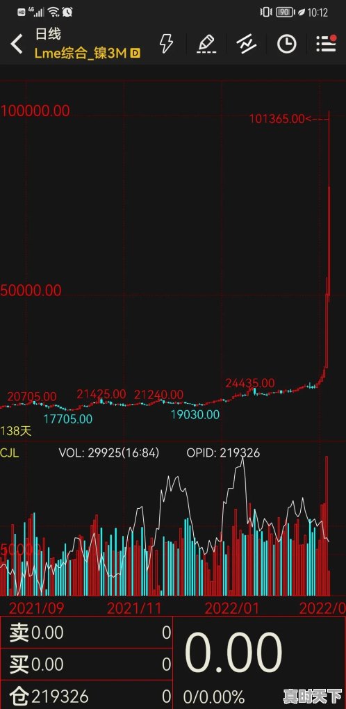 青山实业会不会因为镍的暴涨而崩盘 - 真时天下