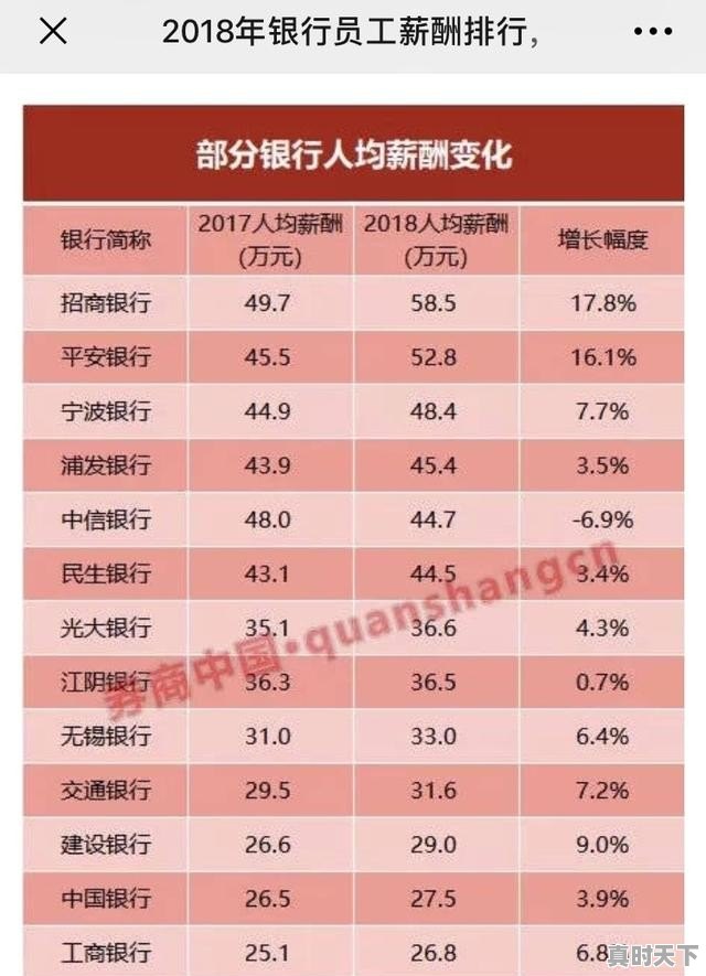 金融硕士有前途吗知乎 - 真时天下