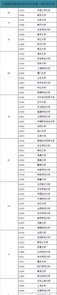 经济学专业和金融学专业哪个好，哪个更好就业 - 真时天下