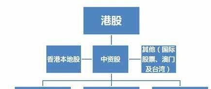 上交所再发新规支持红筹股回归，对股市有何影响？利好哪些板块 - 真时天下