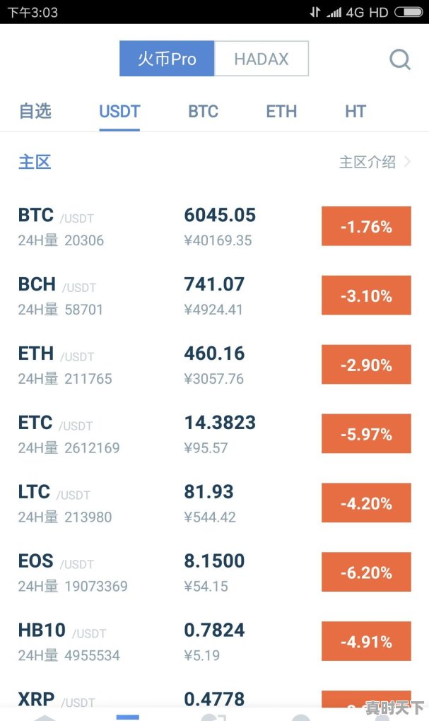 比特币日内跌超5%，是否适合买入 - 真时天下