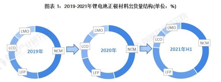 废旧磷酸铁锂电池回收多少一吨 - 真时天下