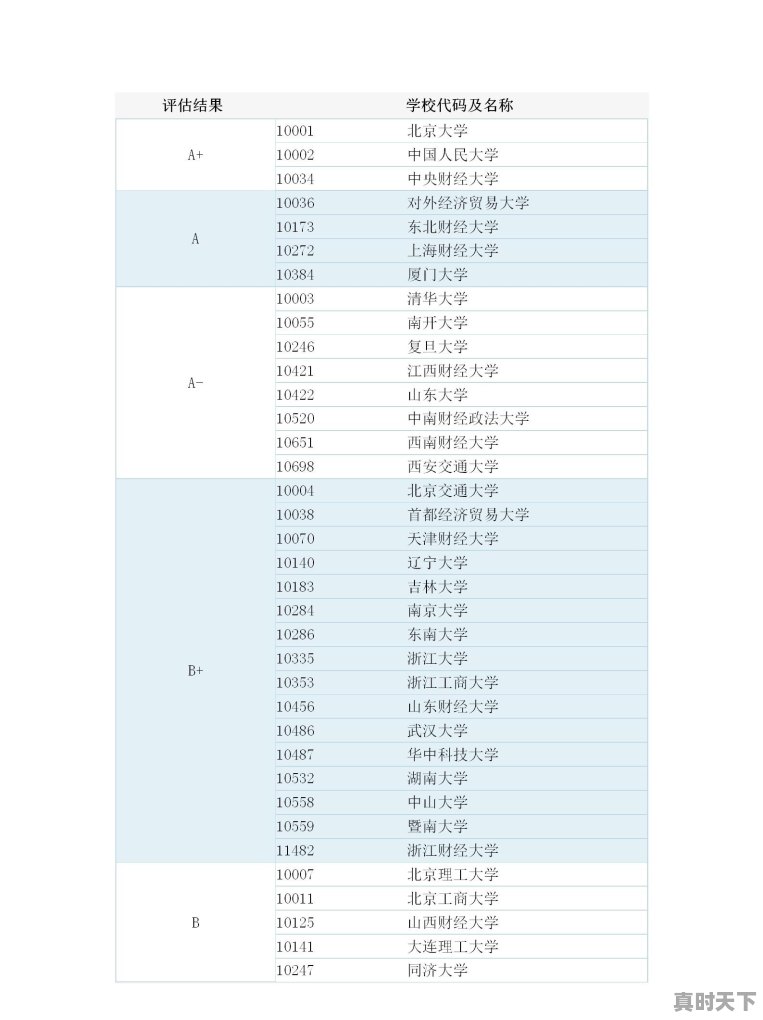 金融类专业有哪些专业比较好就业的 - 真时天下