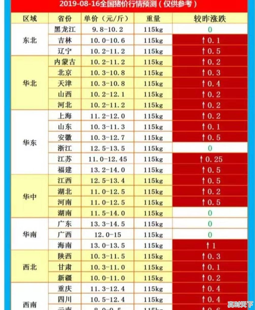 今天许昌猪肉价格 - 真时天下