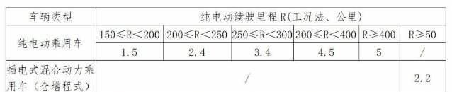 二手车奇瑞艾瑞5 - 真时天下