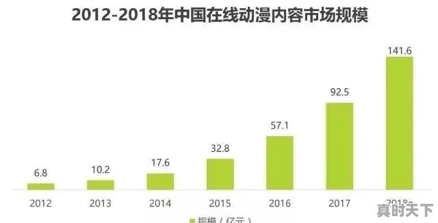 2023国产动漫推荐排行榜前十名有哪些 - 真时天下