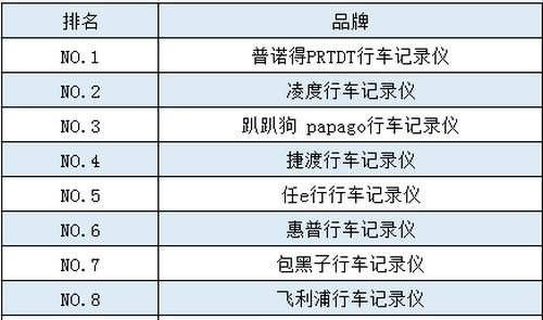 行车记录仪哪款好？推荐一下 - 真时天下