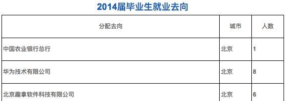 计算机硕士毕业后去四大银行的研发岗怎么样 - 真时天下