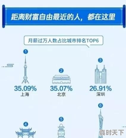 研究生，应聘深圳的银行，年薪10万，来深圳合适吗 - 真时天下