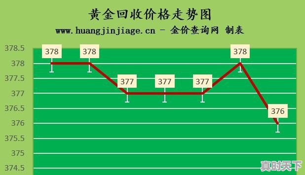 中国黄金今日白金回购价格查询 - 真时天下