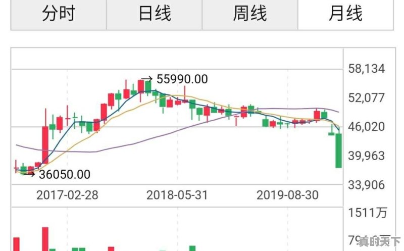 今日山西废铜回收价格表 - 真时天下