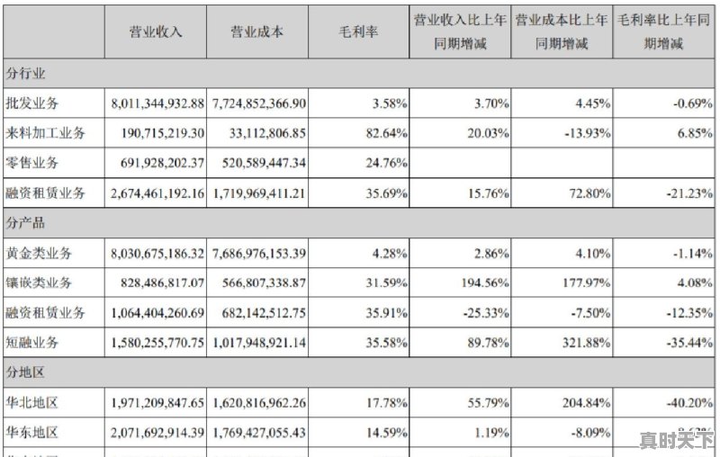 黄金回收价格查询今日深圳 - 真时天下