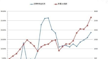 新冠肺炎冲击下，美股不断创新高，能否理解为资金避险导致 - 真时天下