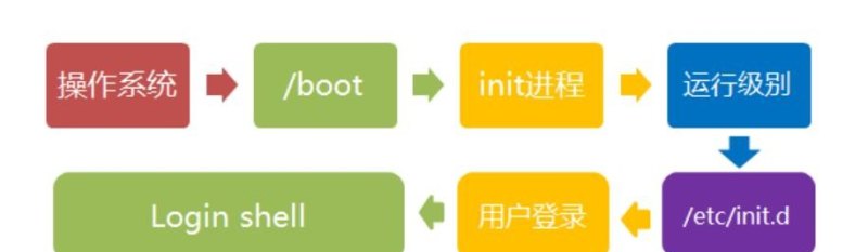 刚接触Linux系统，也不懂什么命令，该怎么开始学习呢，VMware也装了，但不知道从哪入手怎么办 - 真时天下