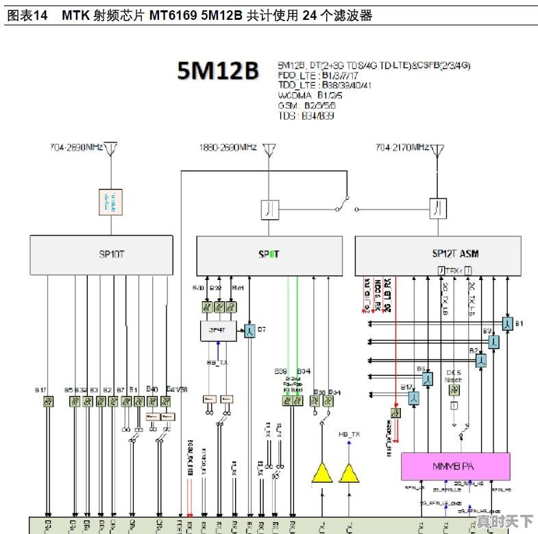 全球六大5G芯片厂商进展如何 - 真时天下