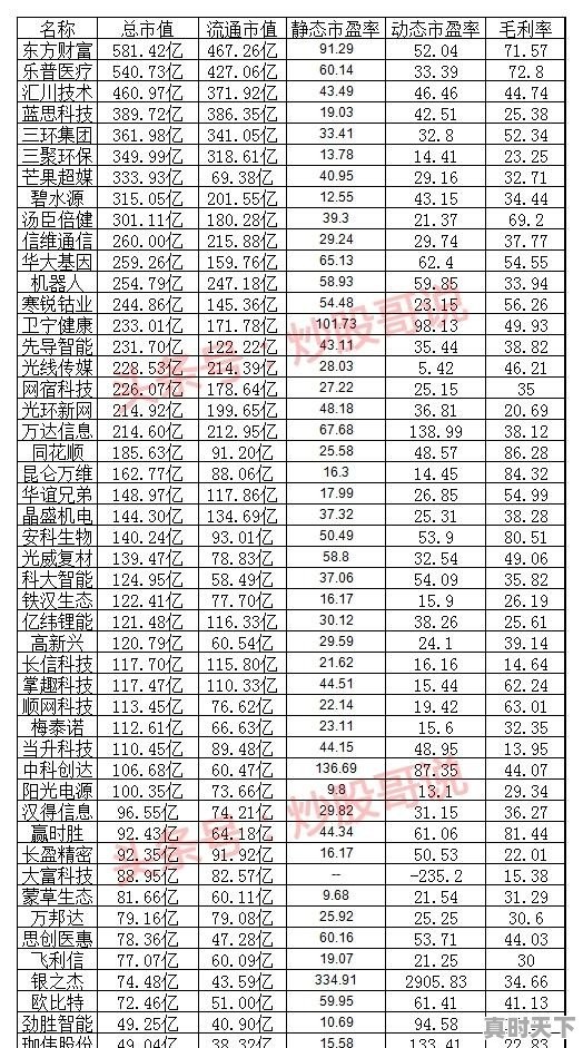 蓝思科技东方财富 - 真时天下