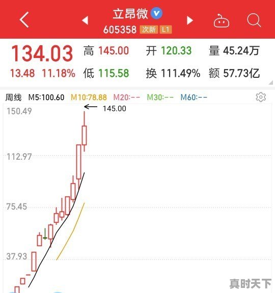 科技股能否成为接下来的热点 - 真时天下