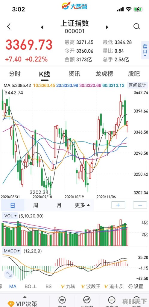 今日数字货币价格k线走势 - 真时天下