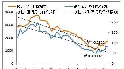 今日铁矿石价格行情走势 - 真时天下