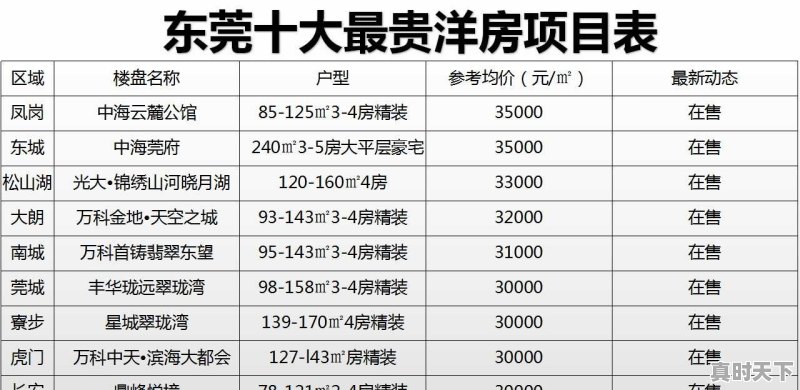 东莞二手车首付5万万要多少钱 - 真时天下