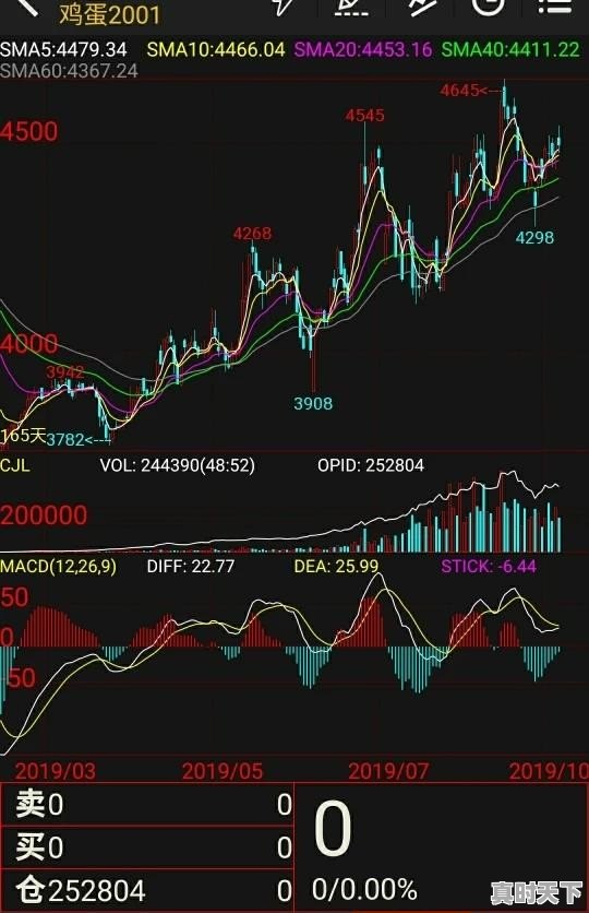 金融分哪几种行业类型 - 真时天下