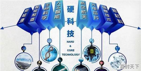 当今的科技发展速度是不是变慢了？为什么 - 真时天下