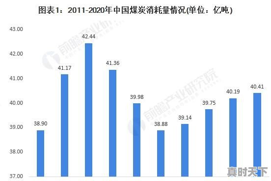 煤化工行业是新兴产业吗？有什么前景 - 真时天下