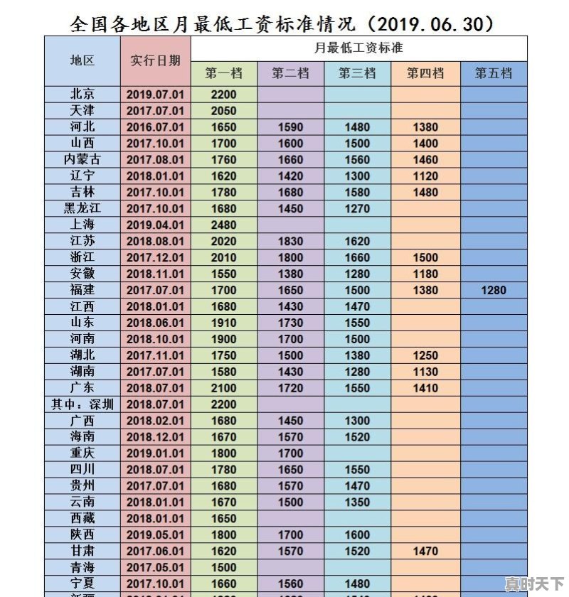 上海金融行业薪资平均多少钱 - 真时天下