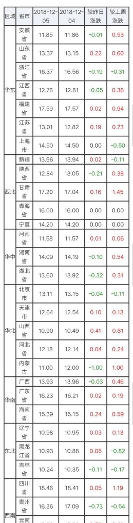 青岛港口今日猪肉价格表 - 真时天下