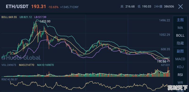 以太坊加密价格预测2022 - ETH会超过2,000美元吗 - 真时天下