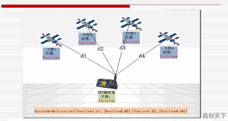 手机下载的收音机使用需要流量吗 - 真时天下
