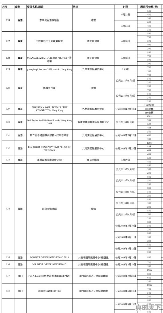 2018澳门有哪些演唱会或者娱乐演出 - 真时天下