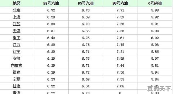 在一个市区同样是中石化加油站，每升价格却差一块钱，油品会有差别吗 - 真时天下