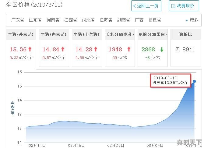 四川省猪肉价格今日价格 - 真时天下