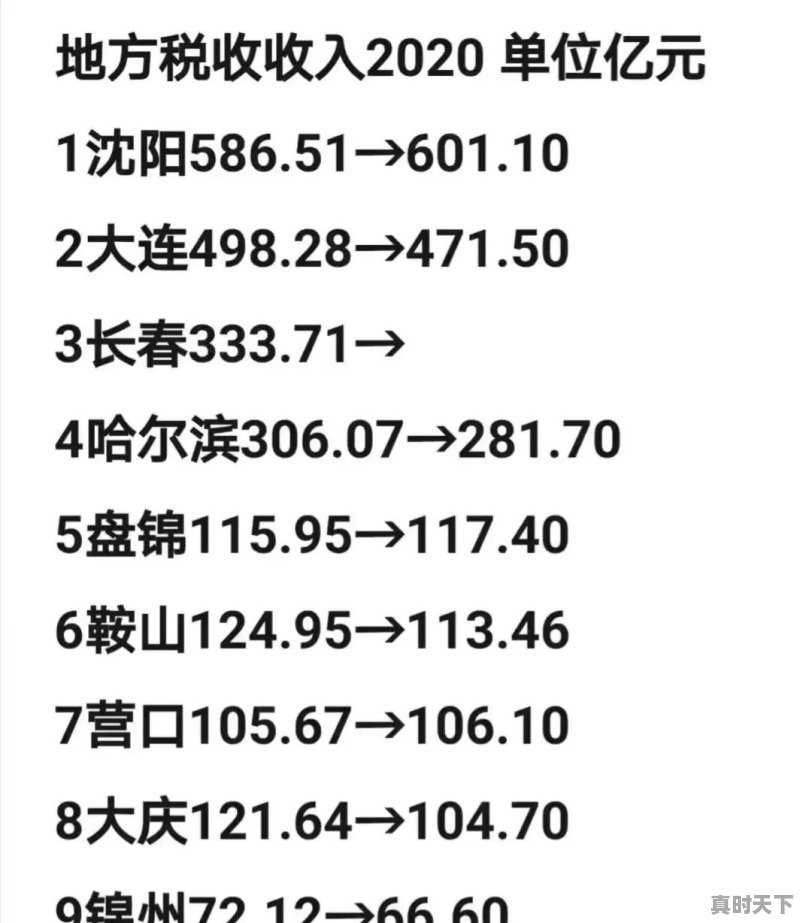 盘锦二手比亚迪f0报价 - 真时天下