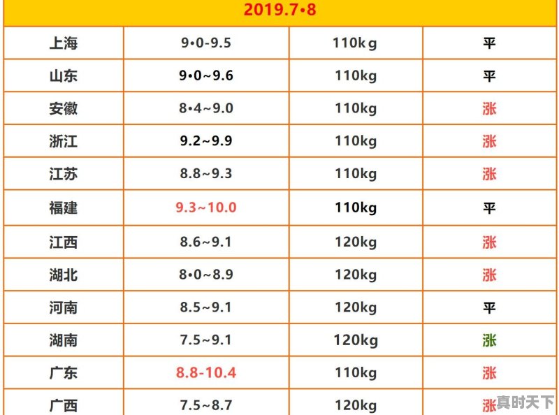 河北省今日黄金价格 - 真时天下