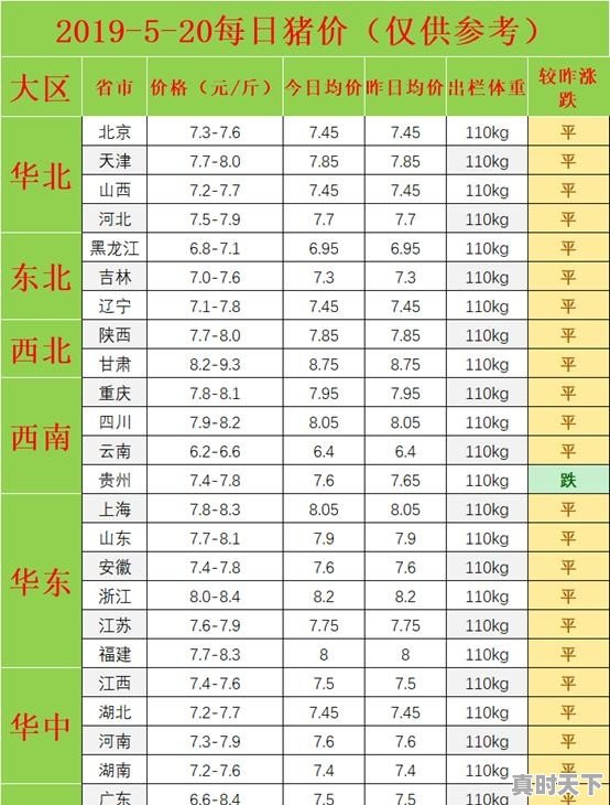 甘肃兰州新区今日猪价价格 - 真时天下