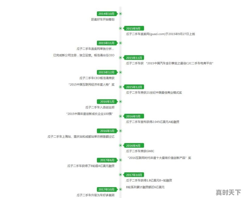 瓜子二手车2018年拉到投资了么？多少 - 真时天下