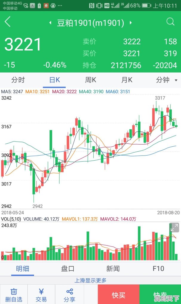 黑龙江佳木斯今日猪肉价格表 - 真时天下