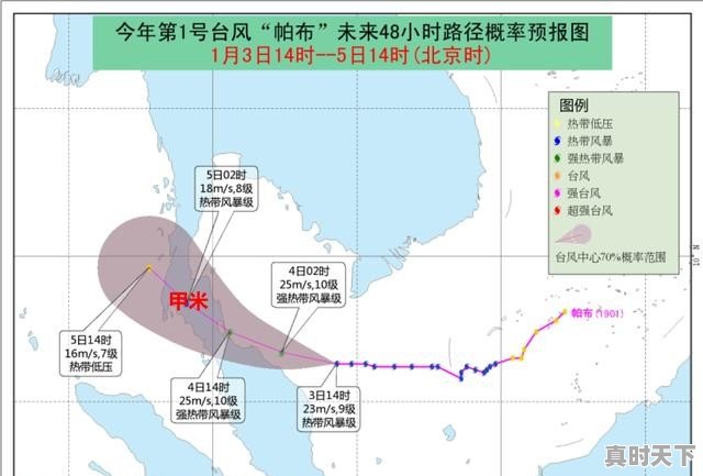 八月份泰国雨季是怎样的情况，是会一整天下雨吗 - 真时天下