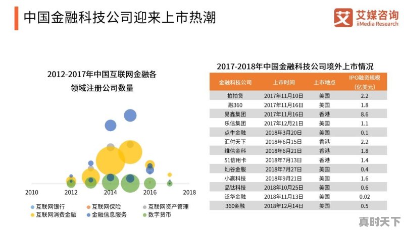 上海金融科技有限公司怎么样 - 真时天下