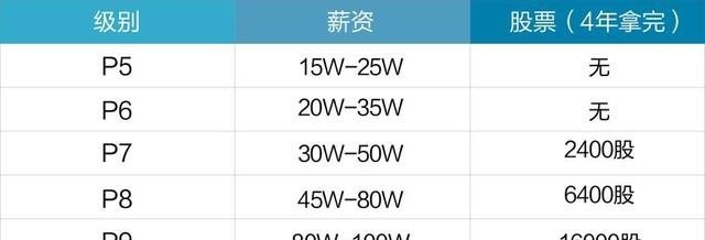 月收入过10万的进，说一说都是什么职业 - 真时天下