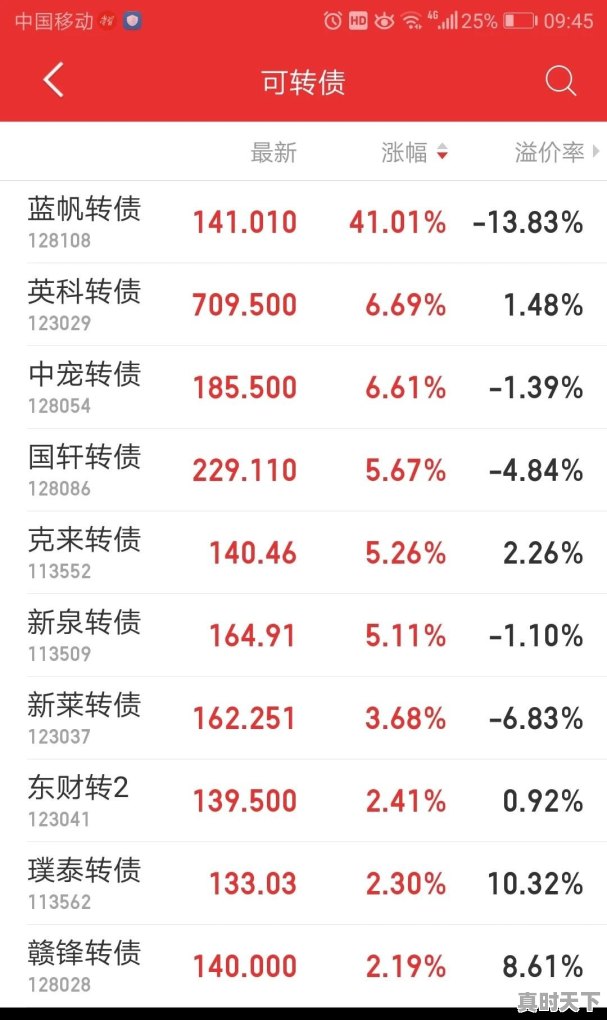 金融投资基础知识入门 - 真时天下