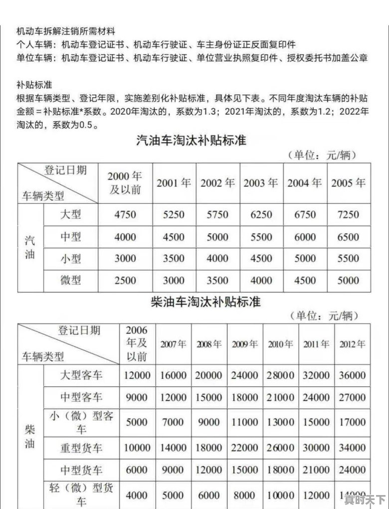 苏州市今日柴油价格表 - 真时天下