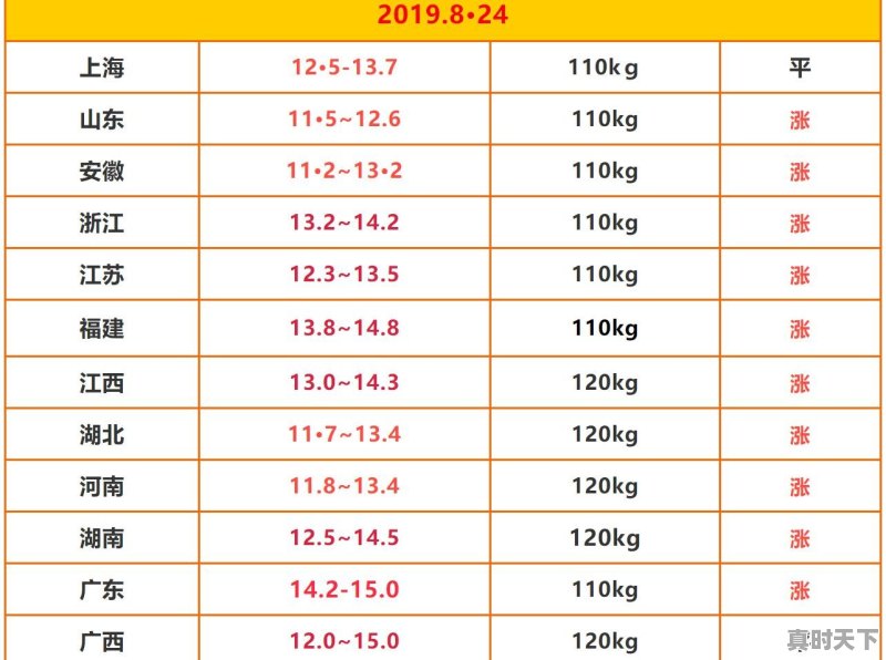 天津猪肉今日猪肉价格行情 - 真时天下